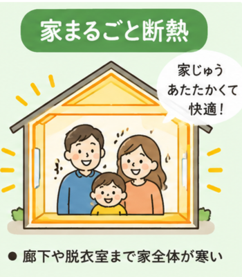 家が暖かい様子