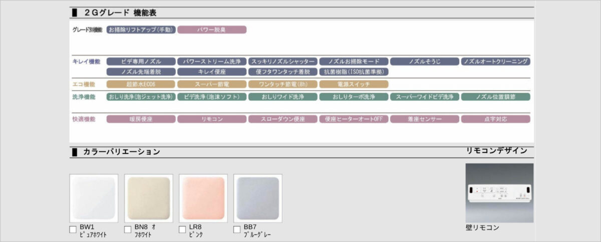 トイレのグレード