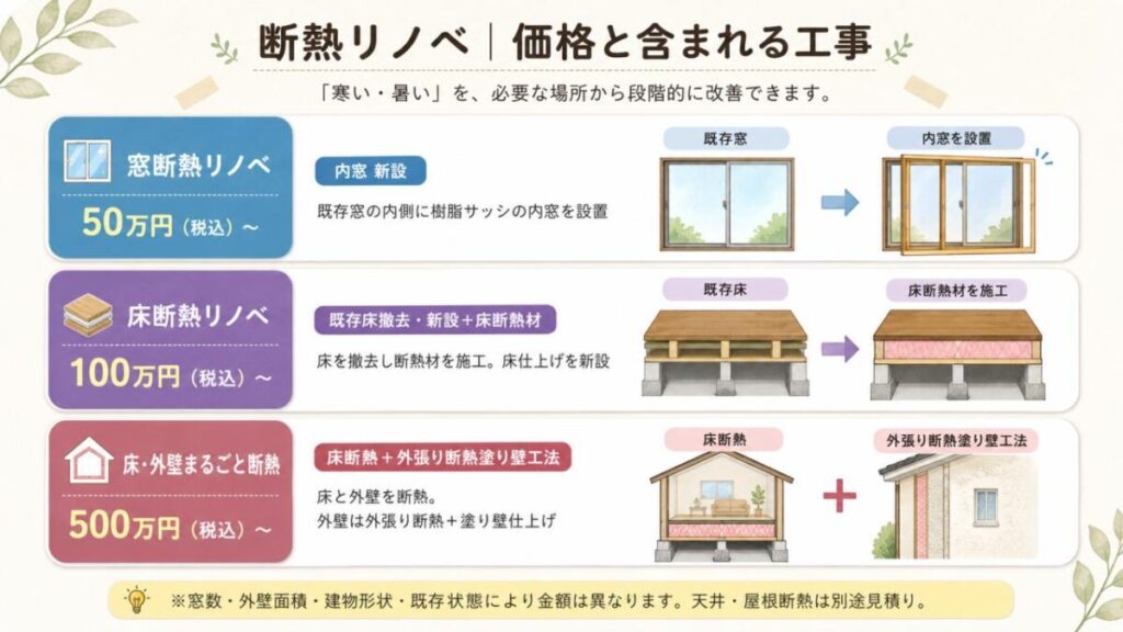 断熱・外壁リノベ