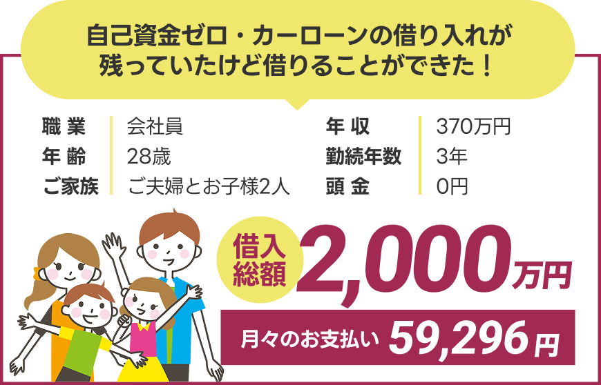 自己資金ゼロ・カーローンの借り入れが残っていたけど借りることができた!