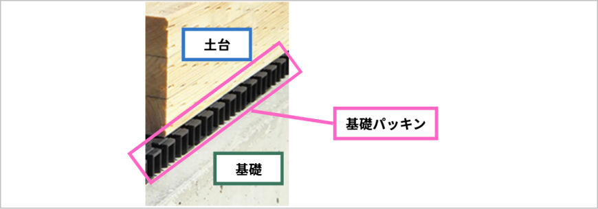 基礎パッキン工法