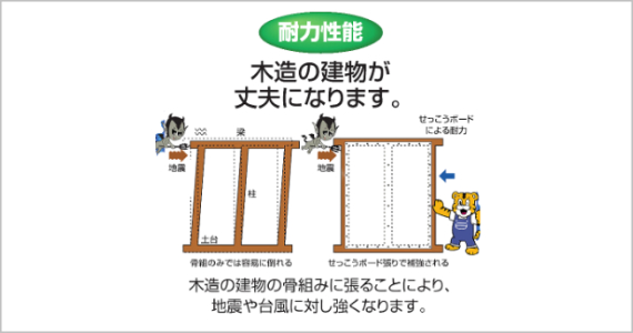 木造の建物が丈夫になります。