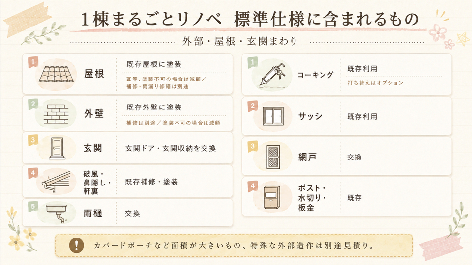 1棟まるごとリノベ 標準仕様