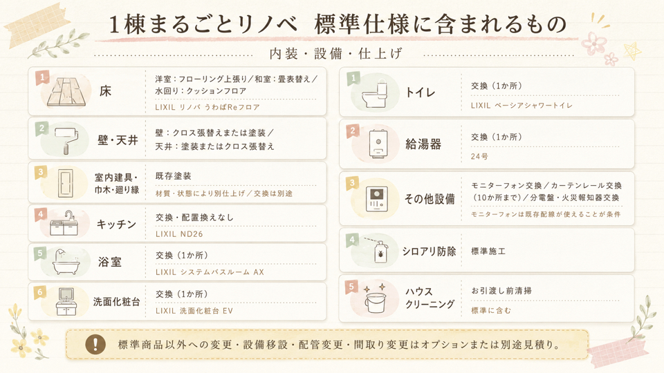 1棟まるごとリノベ 標準仕様