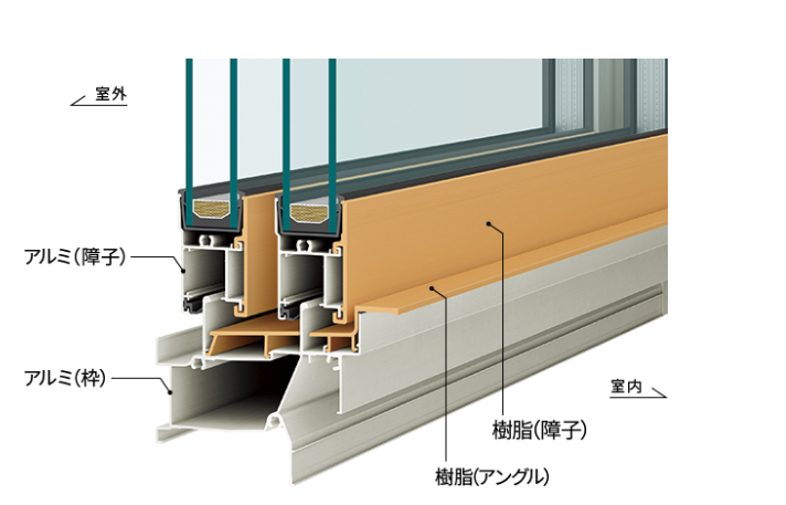 サッシ断面図